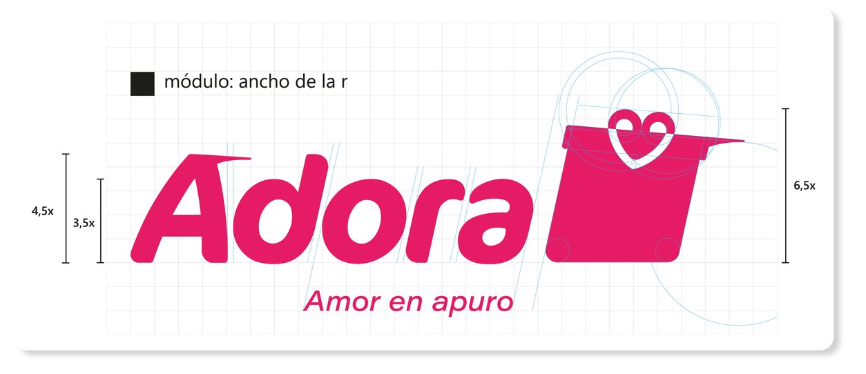 Grilla constructiva del imasotipo